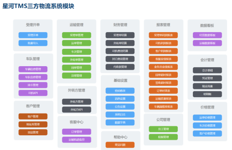 星河微運樹立行業標準 助推中國物流行業智慧化進程